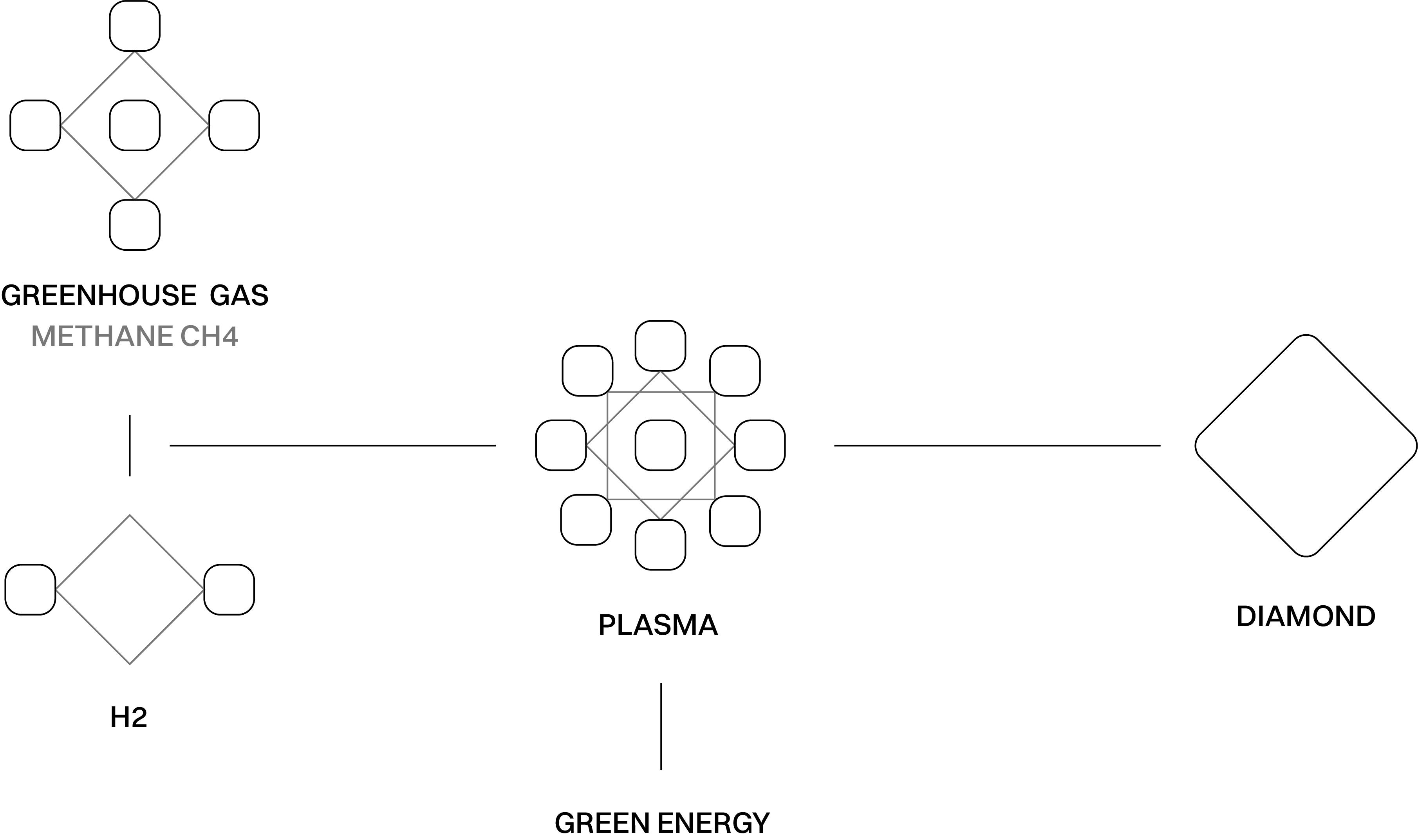 Diamond production method carbon comparison